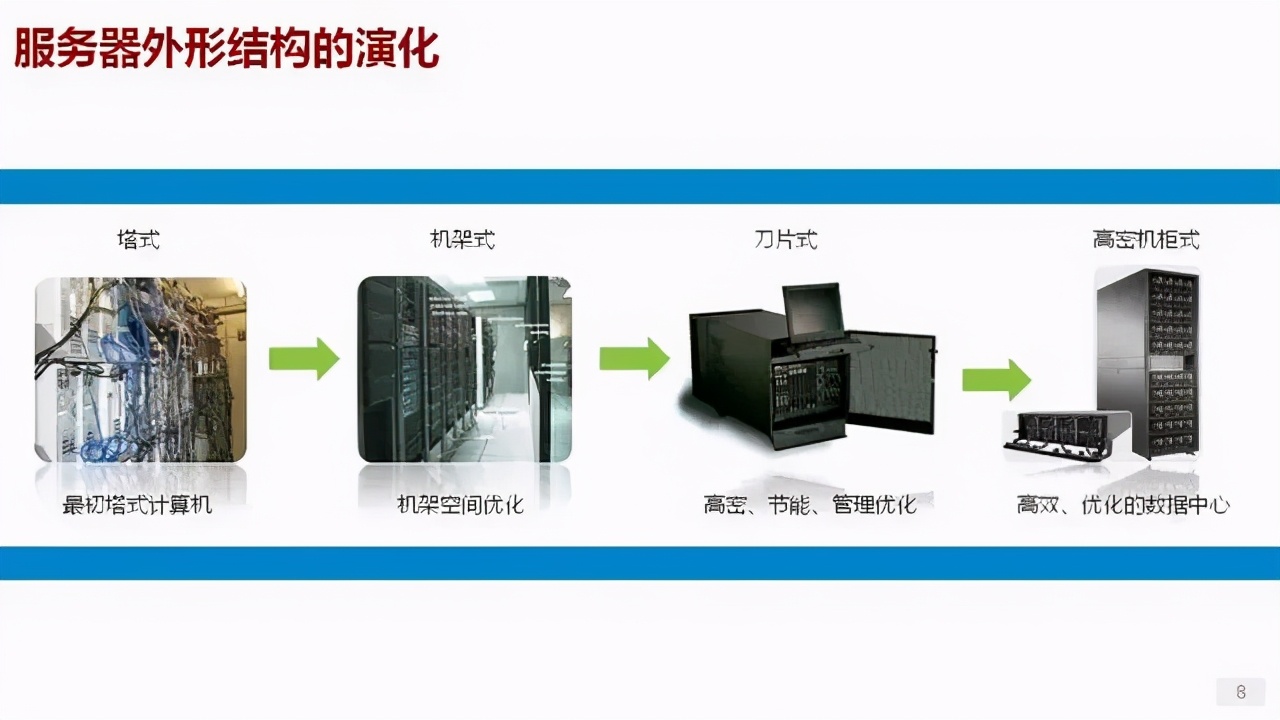 详解服务器硬盘查看方法
