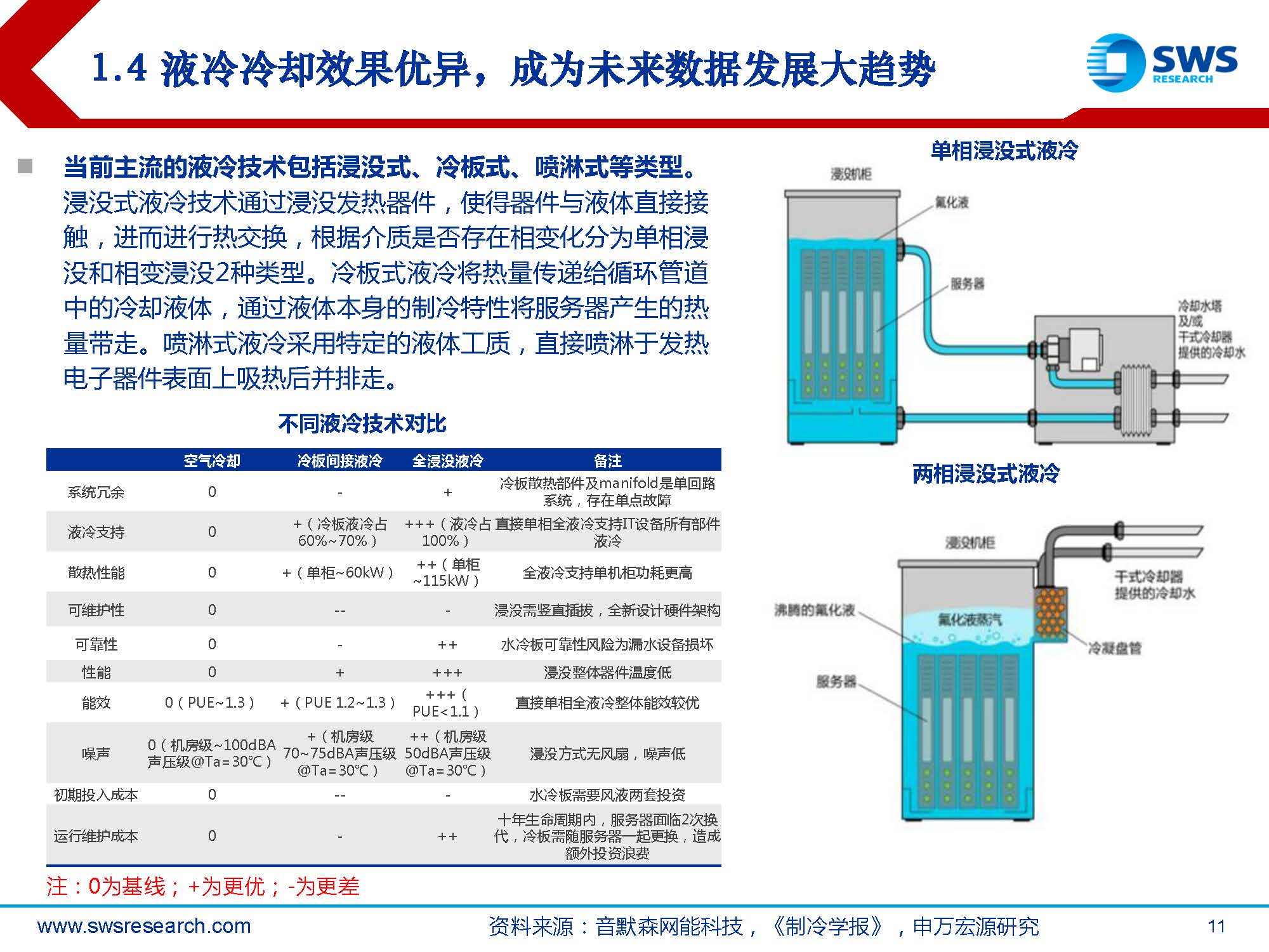 氟化液液冷什么时候应用