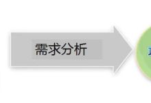 不同业务需求下的服务器存储需求分析-虎跃云资讯网