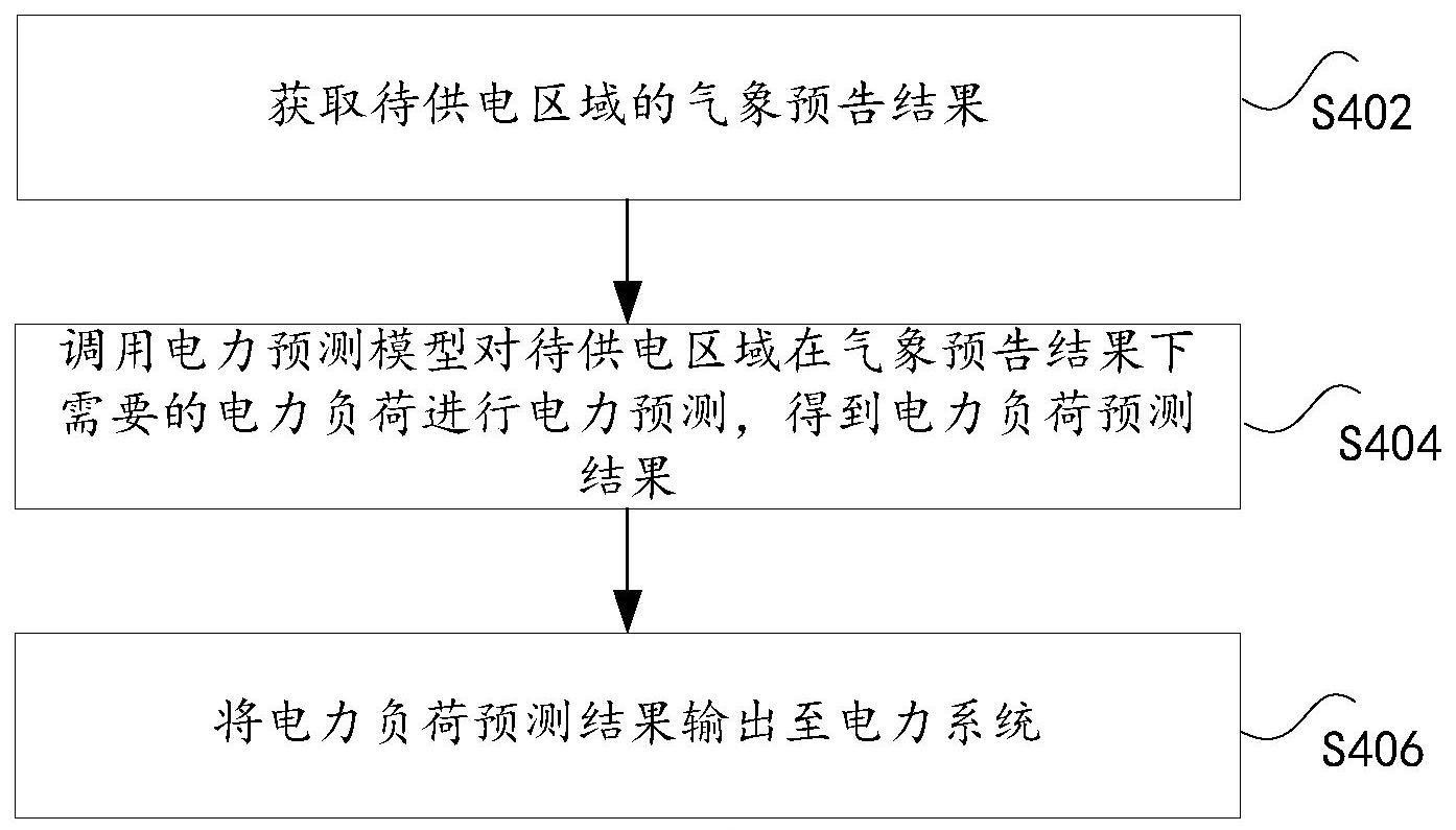 探寻合适负载标准的关键指标与最佳实践