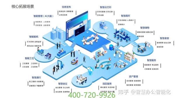 应用程序类型有几种