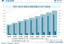 最新市场趋势分析 (最新市场趋势图)-虎跃云资讯网
