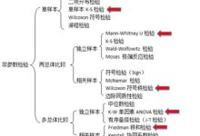 因素分析与带宽选择策略 (因素分析与带分析区别)-虎跃云资讯网