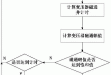如何识别和应用不同类型的服务器系统-虎跃云资讯网