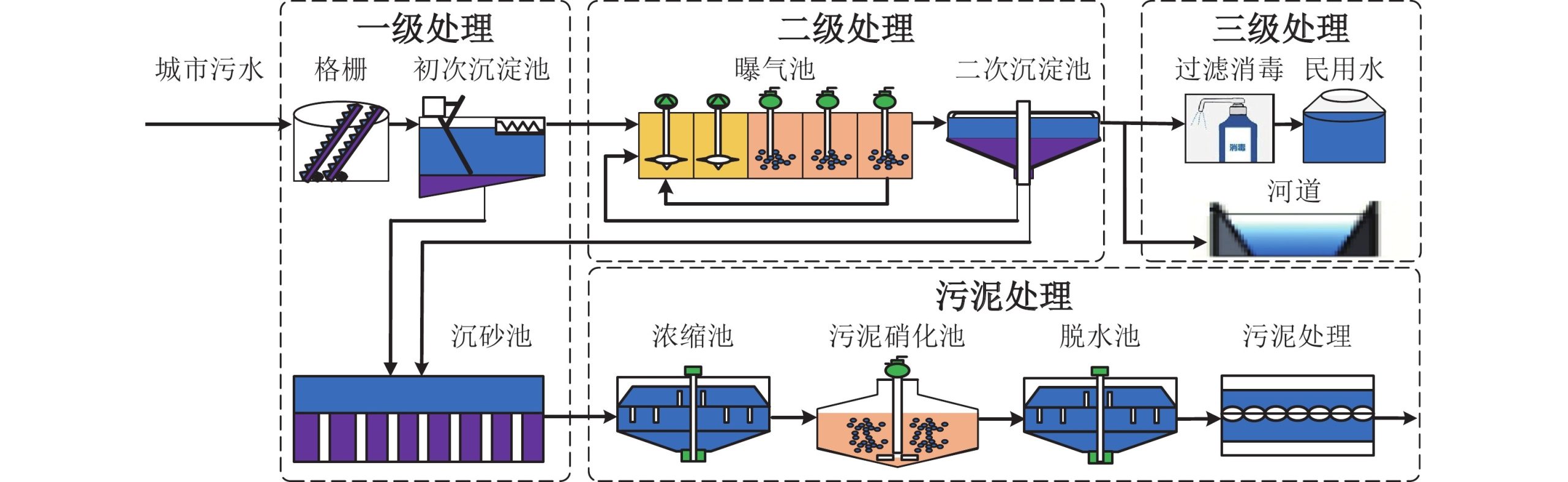 处理器的核心数影响内存分配
