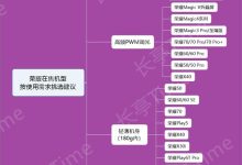 各类机型、配置的收益详解 (机型配置)-虎跃云资讯网