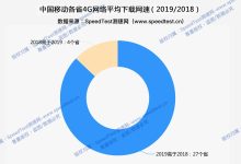 网速速度影响价格因素揭秘 (网速速度影响路由器吗)-虎跃云资讯网