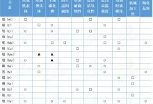不同型号与配置的GPU服务器功率差异详解 (不同型号与配件的区别)-虎跃云资讯网