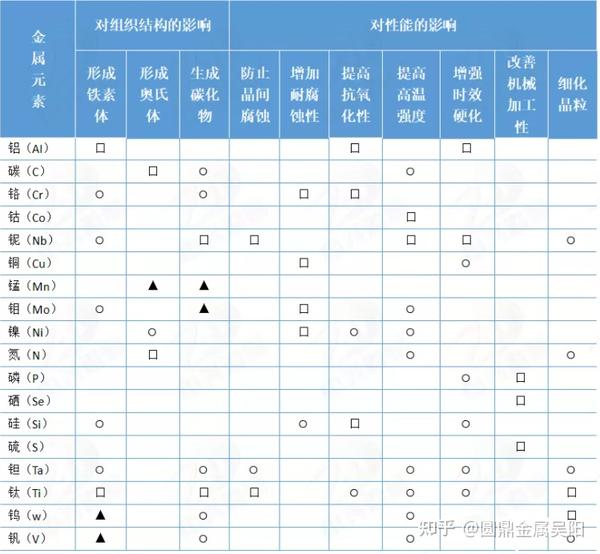 不同型号与配件的区别