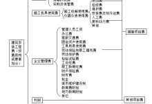 费用构成及价格走势分析 (费用的构成)-虎跃云资讯网
