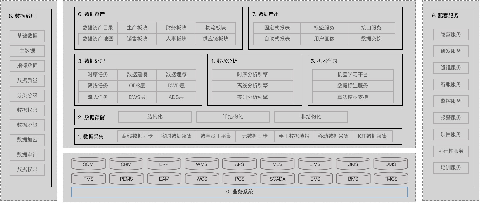 揭晓服务端的神秘号码