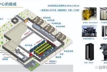 数据中心的发展与服务器数量增长 (数据中心的发展经历了哪四个阶段)-虎跃云资讯网