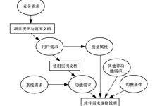 不同需求对应的服务器价格对比 (不同需求对应的营销策略)-虎跃云资讯网