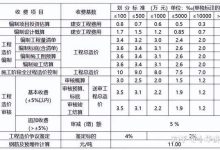 最新费用标准与趋势分析 (最新费用标准文件)-虎跃云资讯网