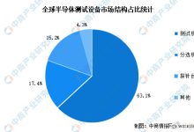 探寻市场趋势，不同品牌及配置下的价格差异 (探寻市场趋势的意义)-虎跃云资讯网