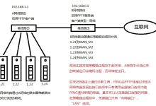 端口分配策略及限制因素 (端口分配方式)-虎跃云资讯网