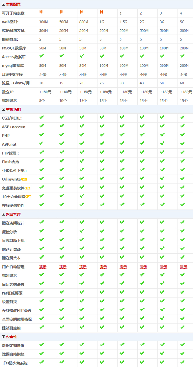 虚拟主机配置与价格关联