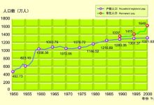 最新统计数据分析 (台湾总人口2025年最新统计数据)-虎跃云资讯网