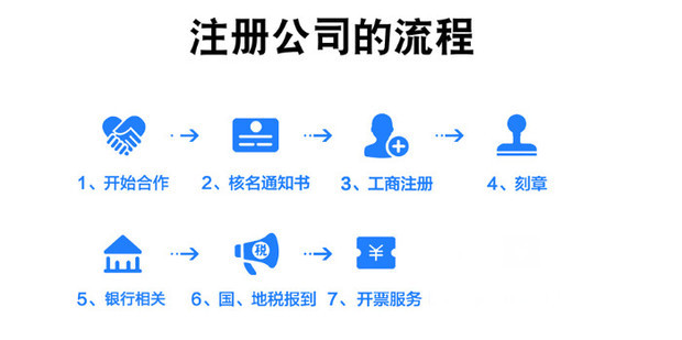 如何根据公司需求选择合适的服务器配置