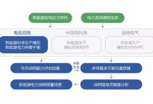 服务器电力消耗揭秘：从硬件到软件的综合考量 (服务器电力消耗多少)-虎跃云资讯网