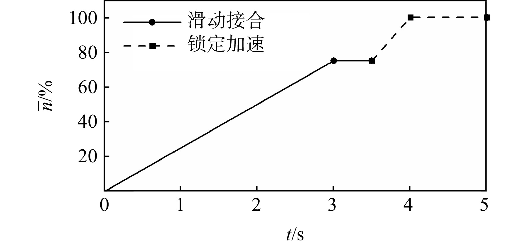风扇降速幅度大的原因