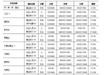 收费标准是怎样的？-虎跃云资讯网