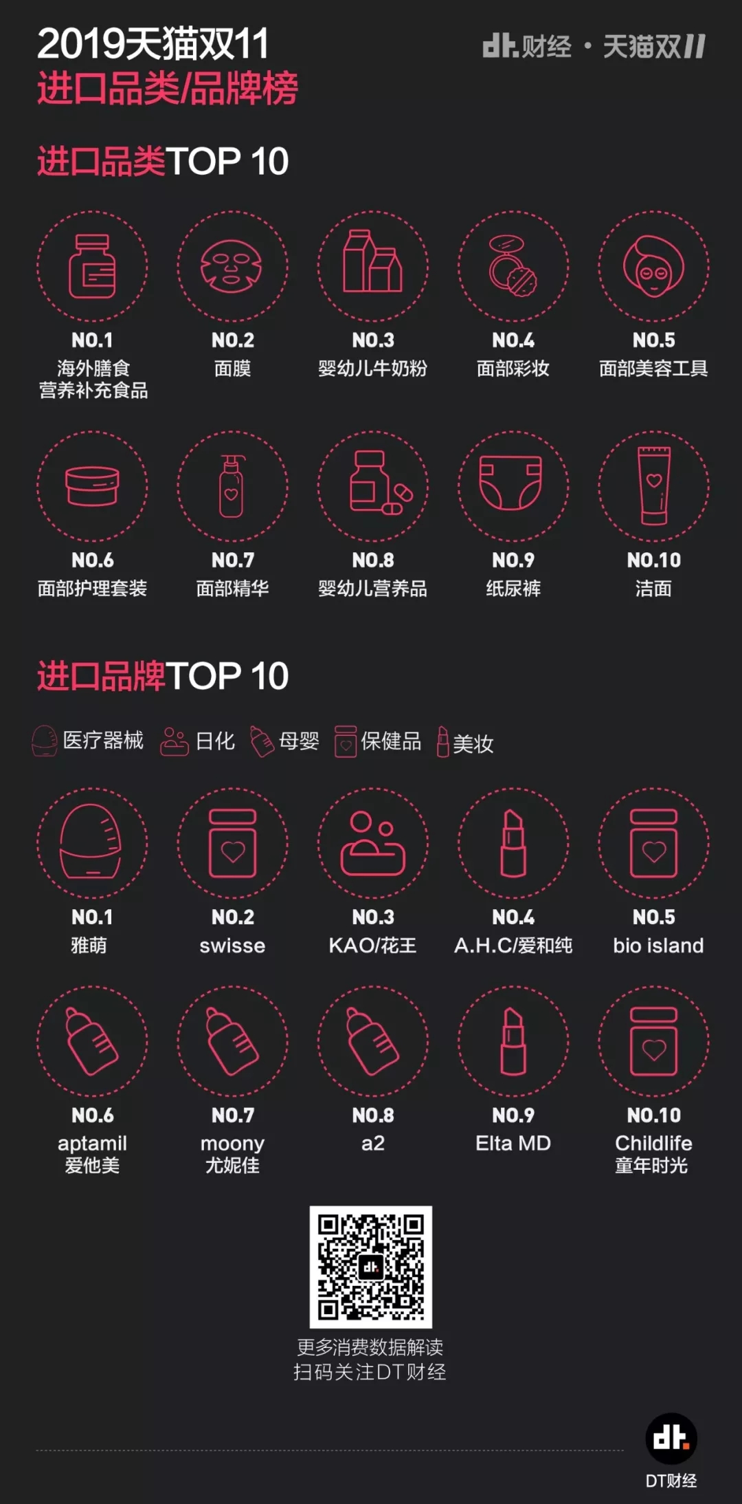去年双11
