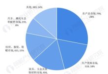 市场行情与专业维修费用概览 (市场行情专业版)-虎跃云资讯网