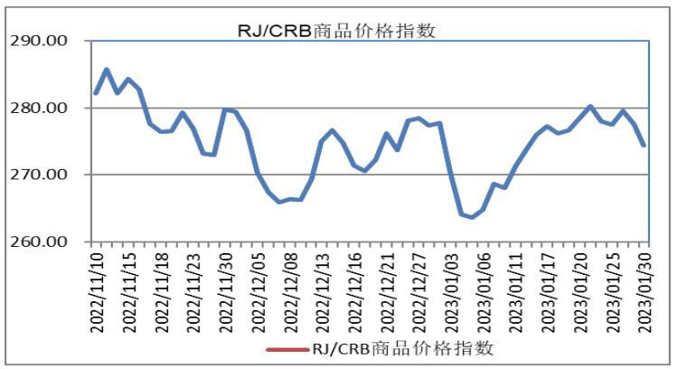 价格因供应商而变动