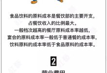 成本因素涉及哪些方面？-虎跃云资讯网