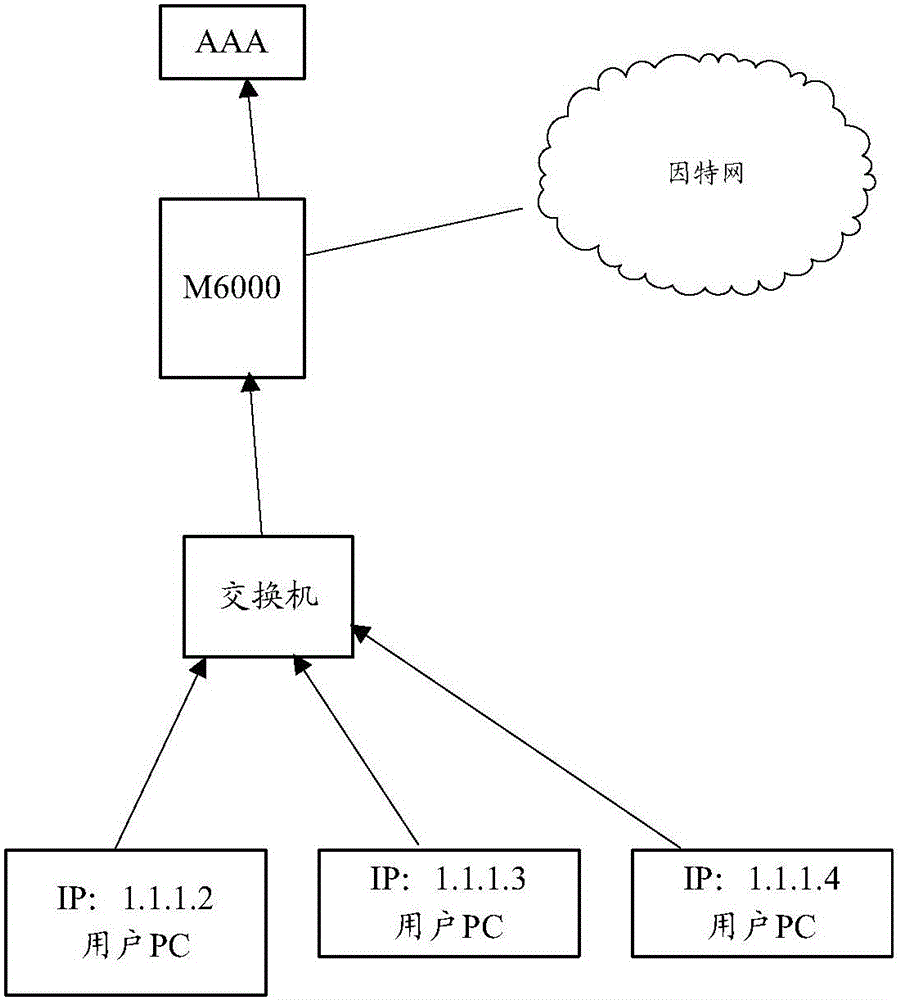 地址池怎么看