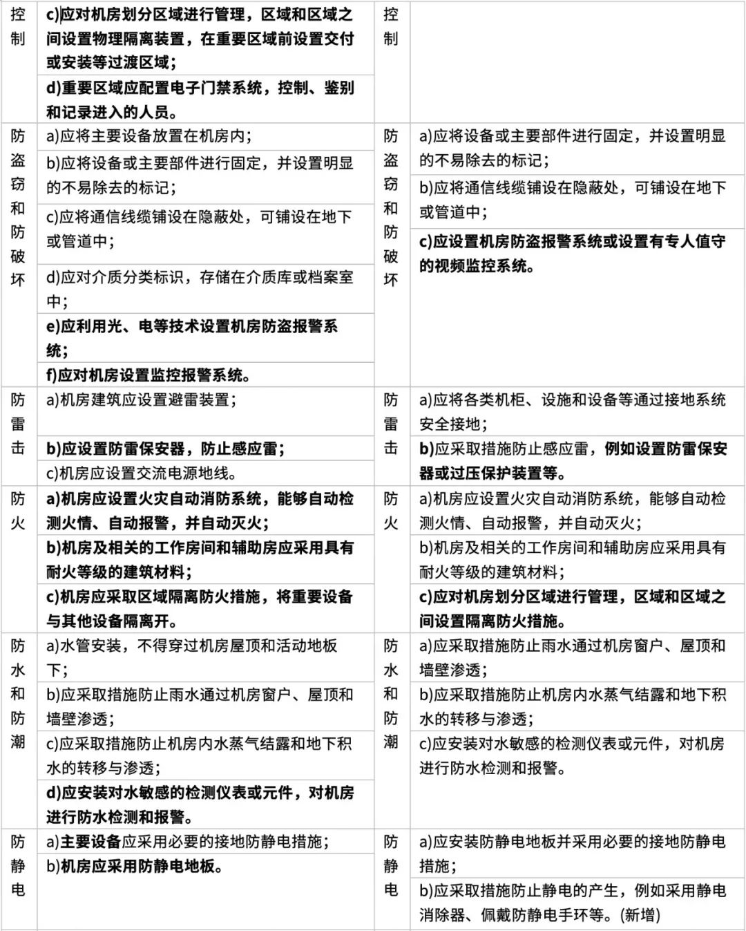 如何设定和保证服务器的最低功率需求