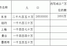 遍布各地的数据中心规模概览 (遍布各个地方)-虎跃云资讯网