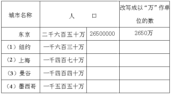 遍布各地的数据中心规模概览