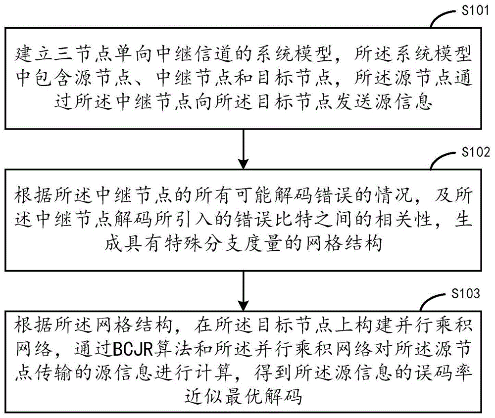 如何获取最优惠的购买价格