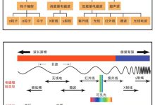 辐射强度如何？ (辐射强度如何计算)-虎跃云资讯网
