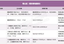 最新报价及市场行情全解析 (最新报价单)-虎跃云资讯网