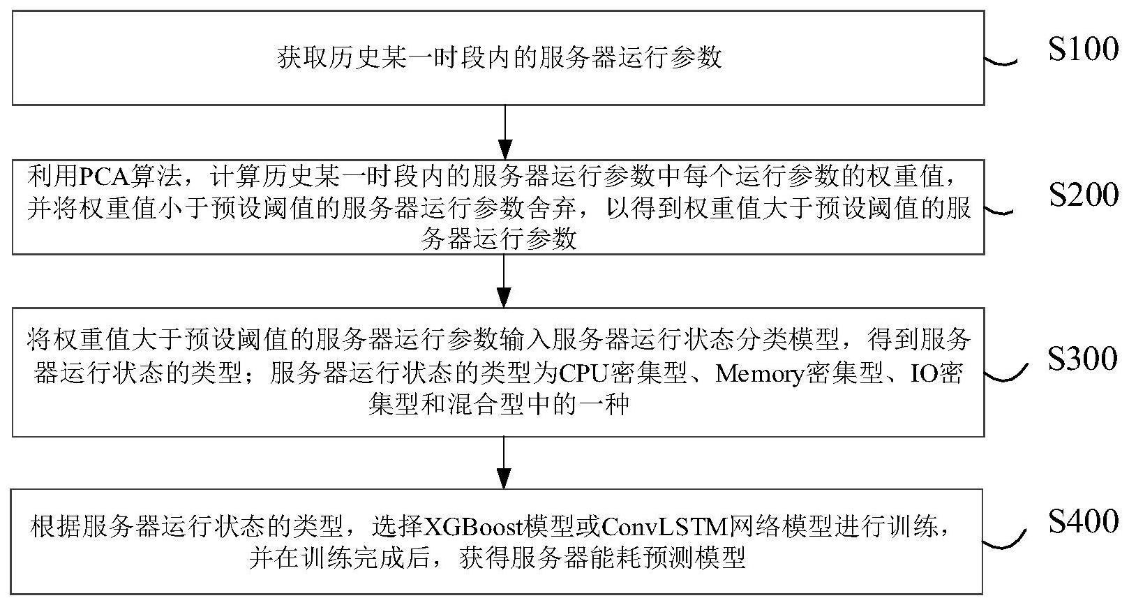 探究服务器能做什么