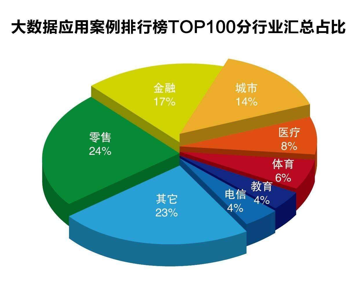 数据准确性评估及价格构成分析
