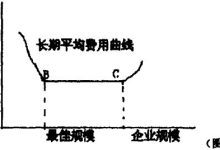 规模大小与业务需求成正比 (规模大小与业绩的关系)-虎跃云资讯网