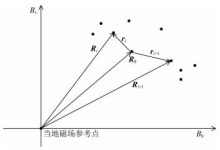 全方位解析高端服务器价格因素 (全方位解析高中生物)-虎跃云资讯网