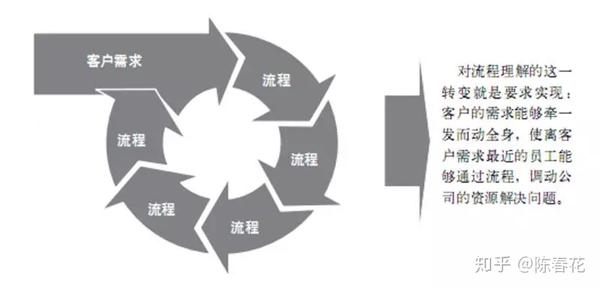 如何界定服务器容量的正常范围