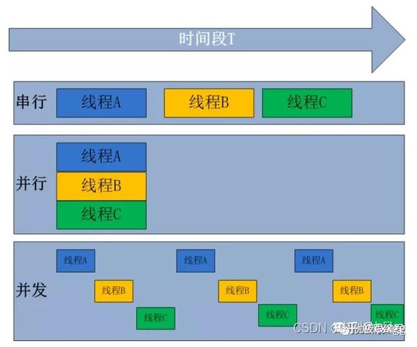 线程数量与服务器性能的关系