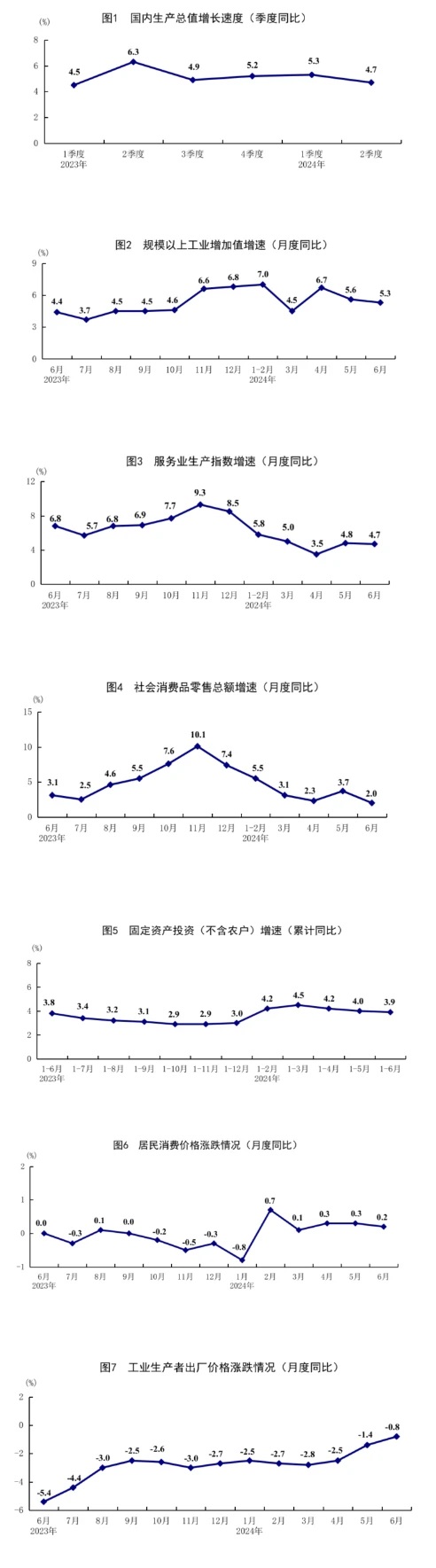 最新数据统计与趋势预测