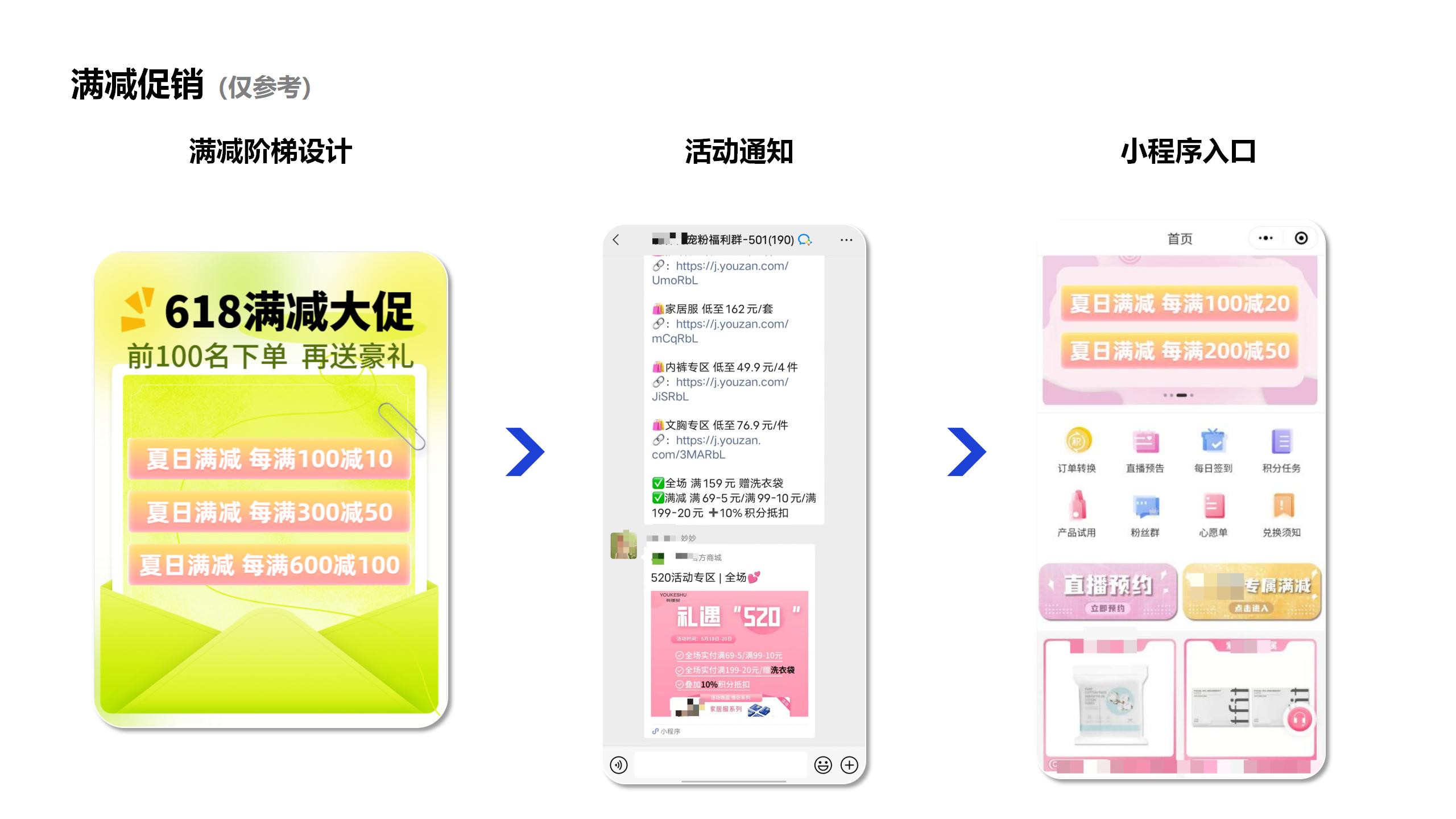 不同套餐优惠详情一览