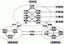 因素分析与配置策略 (因素分析法视频讲解)-虎跃云资讯网