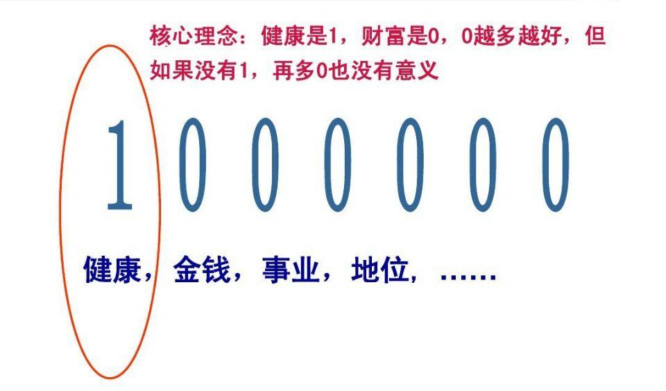 退休金如何合理分配