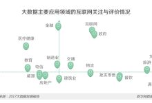 大规模数据中心的发展推动服务器数量增长 (大规模数据中心存储量)-虎跃云资讯网