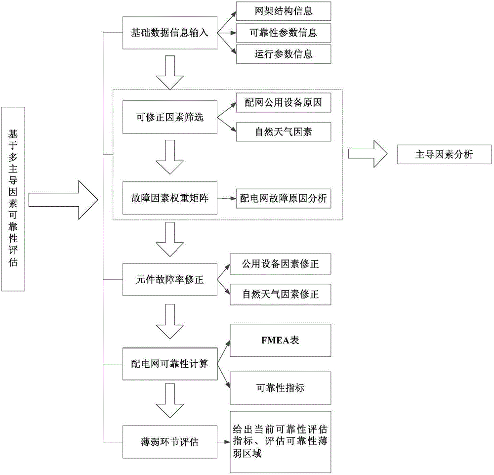 是由多种因素决定的