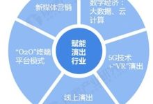 行业现状与市场波动下的最新费用信息 (行业现状与市场规模的英语)-虎跃云资讯网